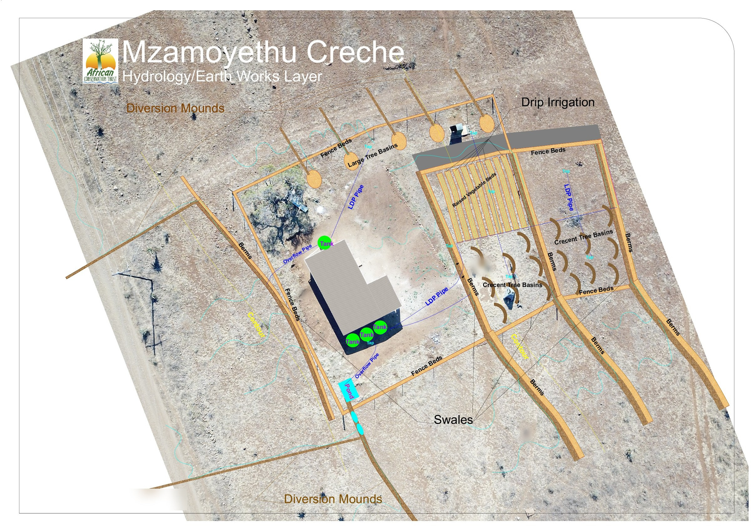 A3 earthworks and hydrology sheet for Mzamoyethu Crèche: diversion mounds, swales, drip irrigation lines and a tank drawn over a drone orthophoto of the crèche