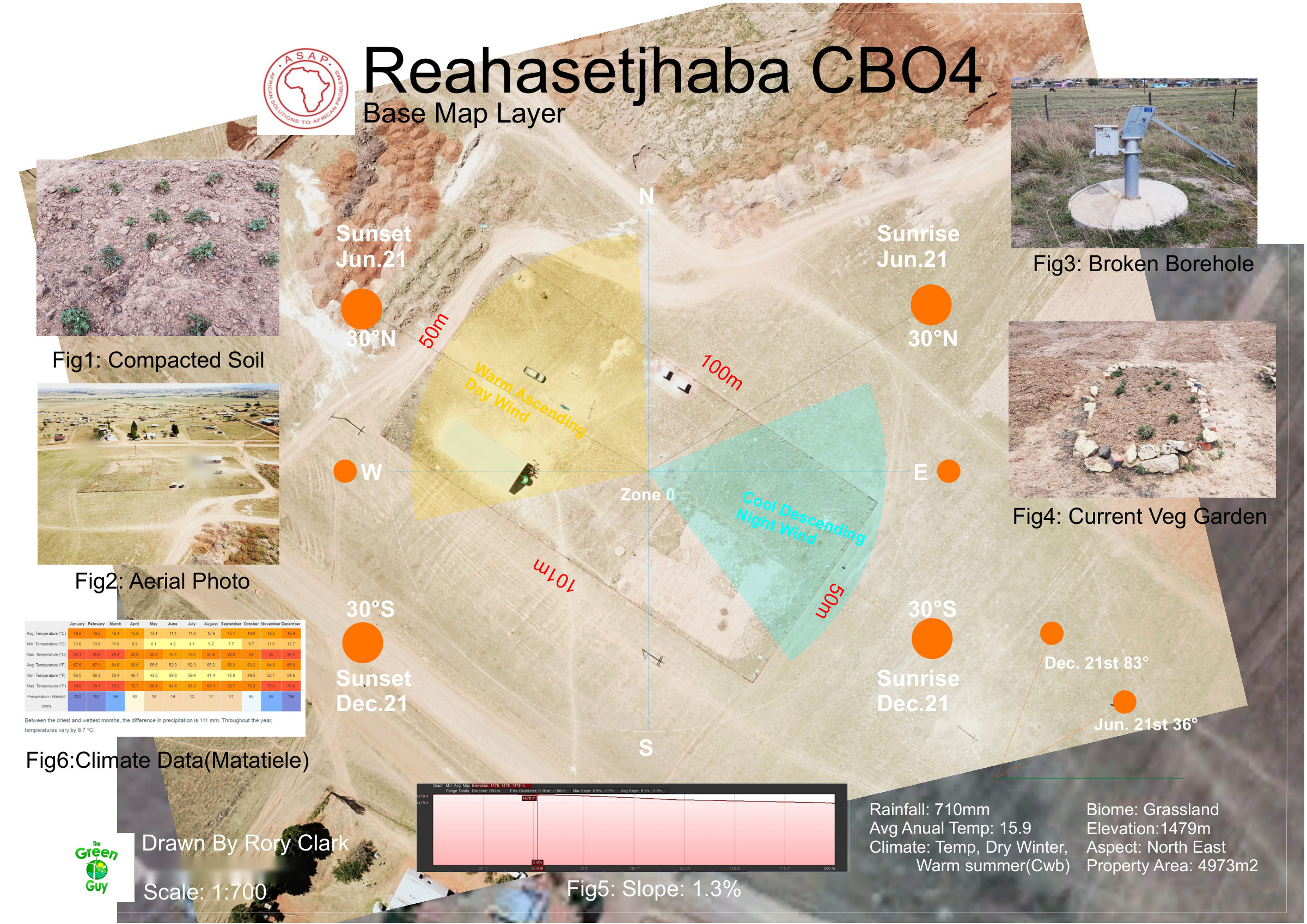 A3 base-map sheet for Reahasetjhaba CBO4: drone orthophoto of the fenced site on Google Earth imagery, with inset photographs of the compacted soil, the site from the air, the broken borehole and the existing vegetable garden, a slope diagram and a climate panel