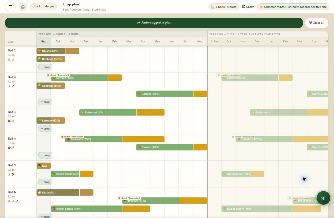 Crop planner app capture with a bed-by-bed timeline of crops across the months
