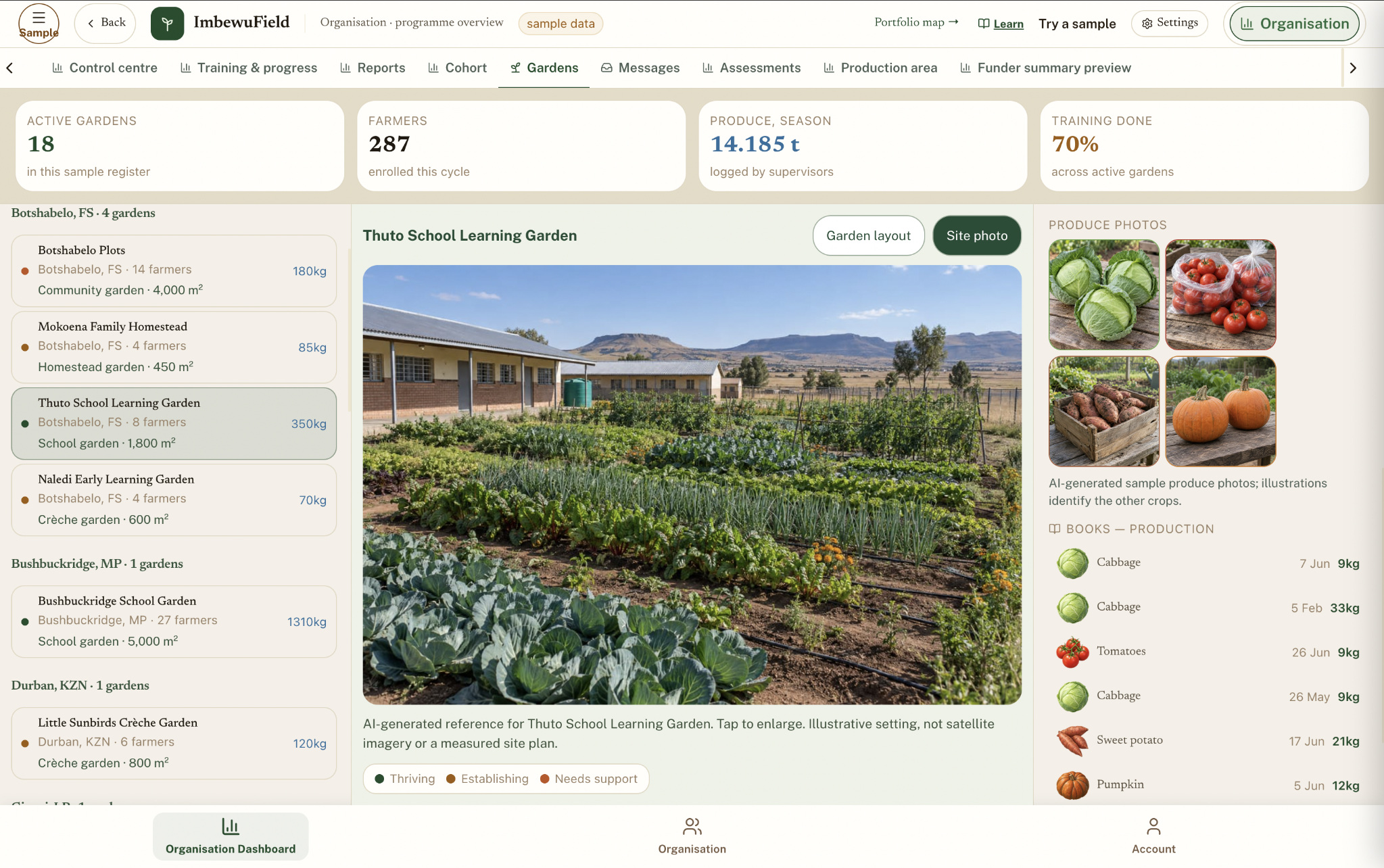 Organisation workspace showing a garden profile, produce records and training progress