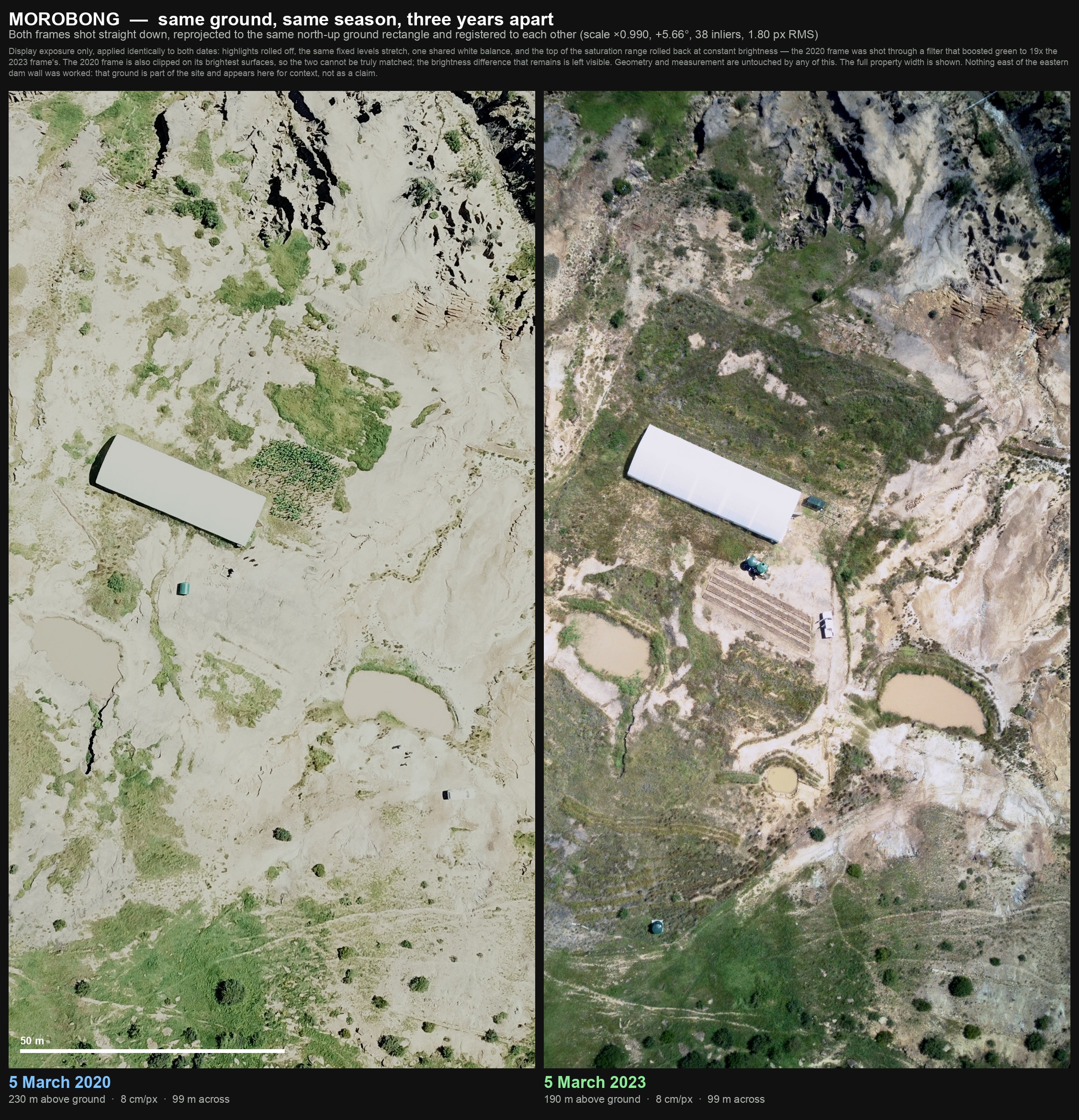 Two overhead drone frames of the Morobong site in Lesotho, both flown on 5 March, in 2020 and 2023, registered onto one ground rectangle of 120 by 197 metres with a scale bar, showing raised beds, water tanks, a seedling nursery and contour banks